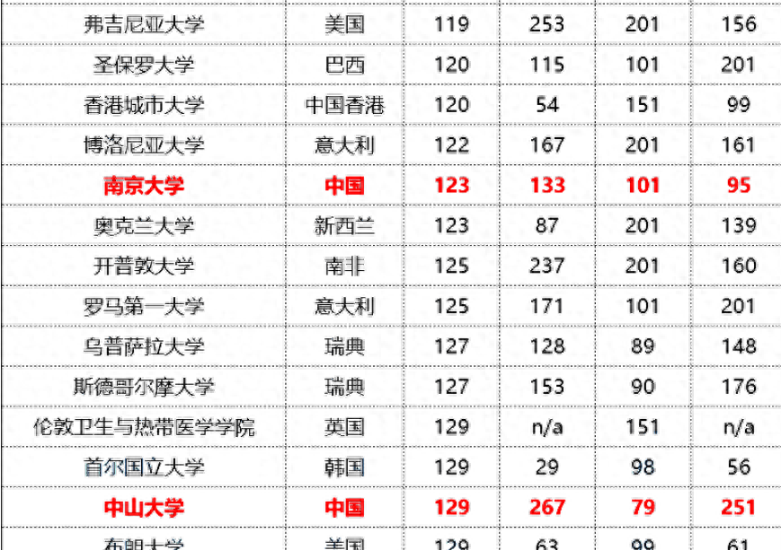 中大考研分数线2023,最新中大各专业考研分数线介绍(图2) 中大考研分数线2023,最新中大各专业考研分数线介绍(图2)