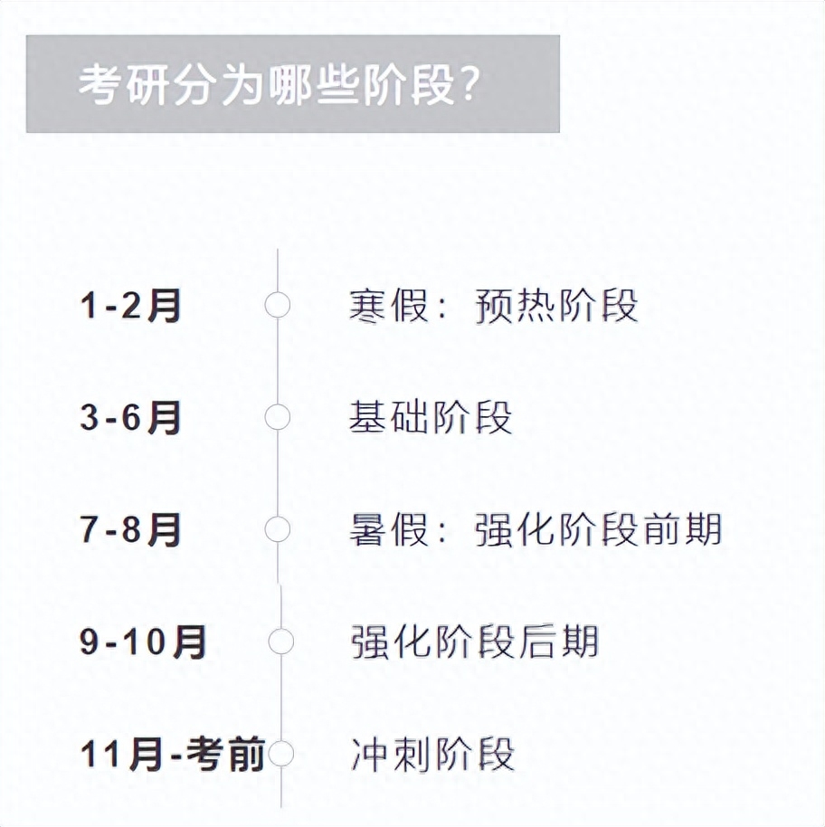 24考研时间怎么安排,最新考研人科学规划表分享(图3) 24考研时间怎么安排,最新考研人科学规划表分享(图3)