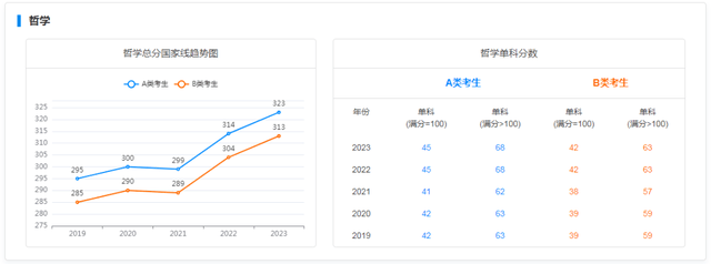 考研历年录取分数线，近些年全国考研分数解析分享(图1)