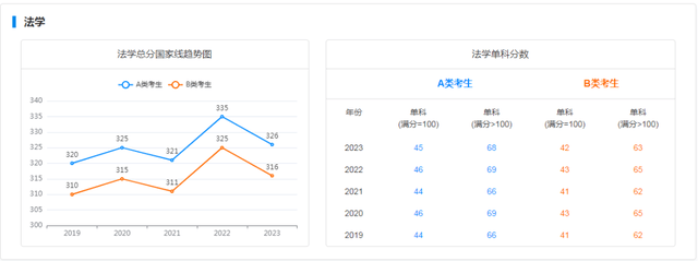 考研历年录取分数线，近些年全国考研分数解析分享(图3)