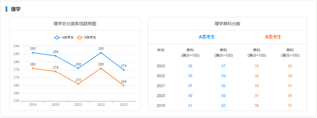 考研历年录取分数线，近些年全国考研分数解析分享(图7)