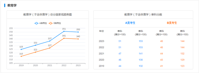 考研历年录取分数线，近些年全国考研分数解析分享(图4)