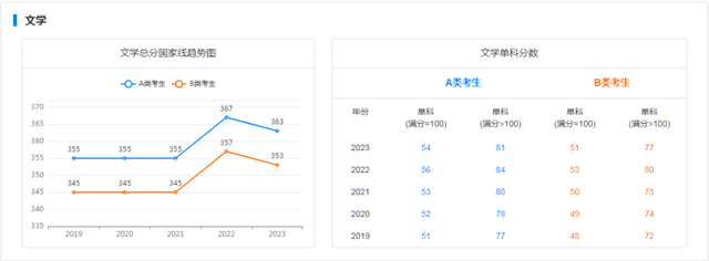 考研历年录取分数线，近些年全国考研分数解析分享(图5)