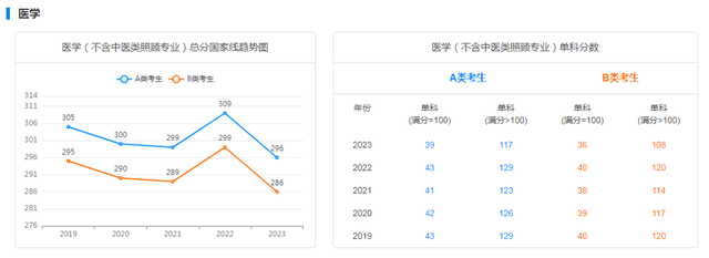 考研历年录取分数线，近些年全国考研分数解析分享(图10)