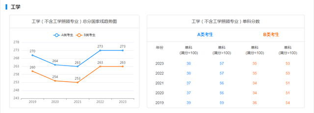 考研历年录取分数线，近些年全国考研分数解析分享(图8)