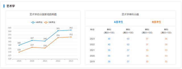 考研历年录取分数线，近些年全国考研分数解析分享(图13)