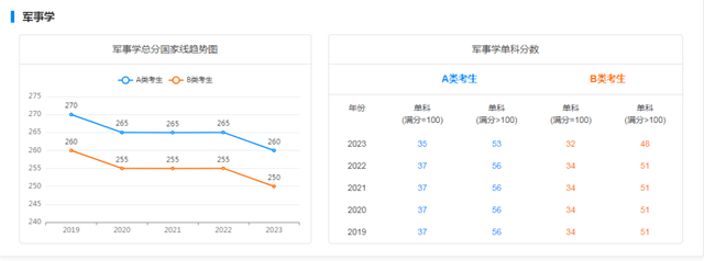 考研历年录取分数线，近些年全国考研分数解析分享(图11)