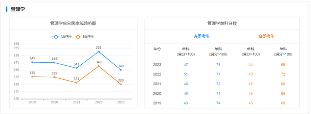 考研历年录取分数线，近些年全国考研分数解析分享(图12)