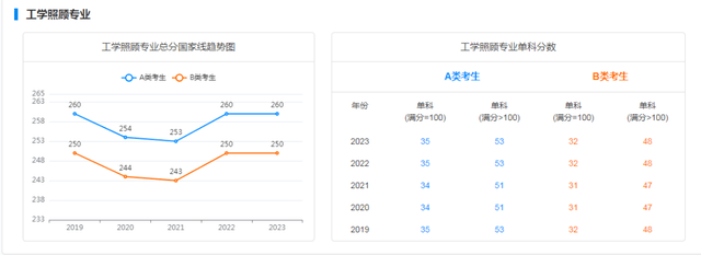 考研历年录取分数线，近些年全国考研分数解析分享(图16)
