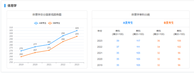 考研历年录取分数线，近些年全国考研分数解析分享(图15)
