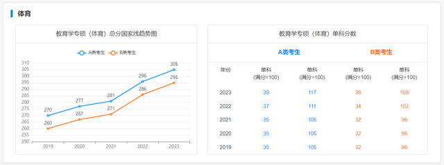 考研历年录取分数线，近些年全国考研分数解析分享(图23)