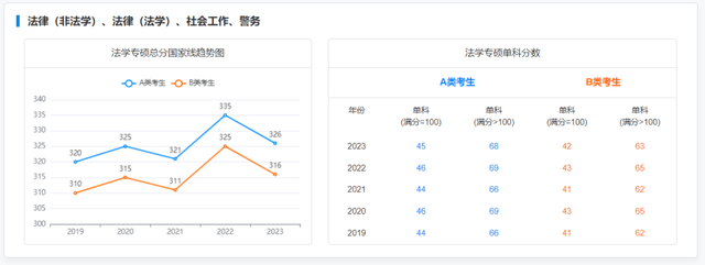 考研历年录取分数线，近些年全国考研分数解析分享(图20)