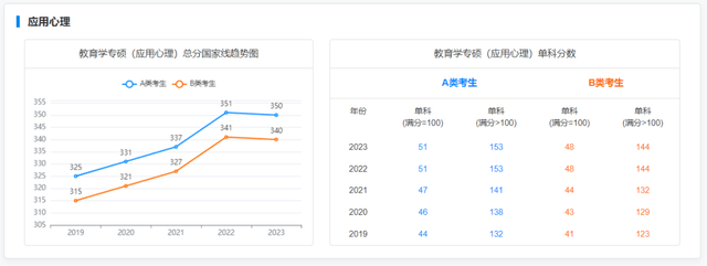 考研历年录取分数线，近些年全国考研分数解析分享(图22)