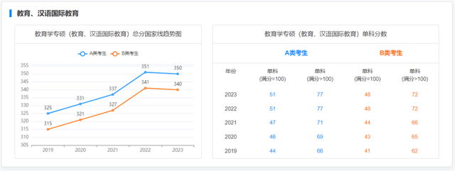 考研历年录取分数线，近些年全国考研分数解析分享(图21)