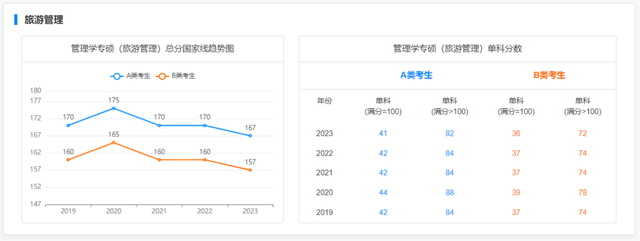 考研历年录取分数线，近些年全国考研分数解析分享(图35)