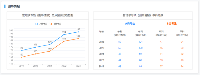 考研历年录取分数线，近些年全国考研分数解析分享(图36)