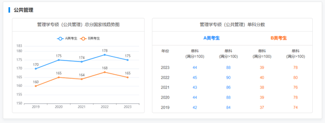 考研历年录取分数线，近些年全国考研分数解析分享(图33)