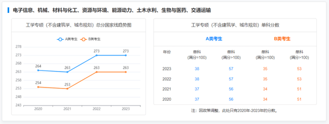 考研历年录取分数线，近些年全国考研分数解析分享(图27)