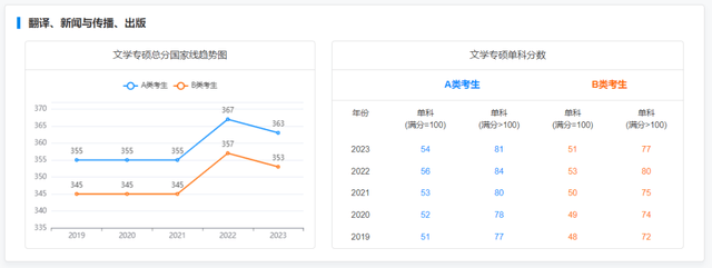 考研历年录取分数线，近些年全国考研分数解析分享(图24)