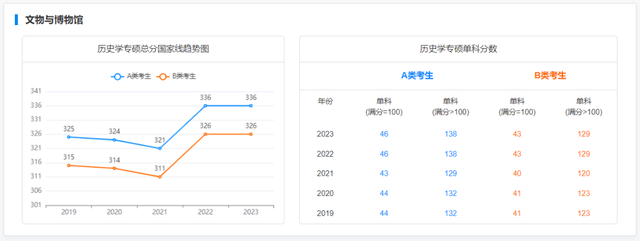 考研历年录取分数线，近些年全国考研分数解析分享(图25)