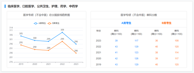 考研历年录取分数线，近些年全国考研分数解析分享(图29)
