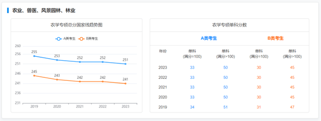 考研历年录取分数线，近些年全国考研分数解析分享(图28)