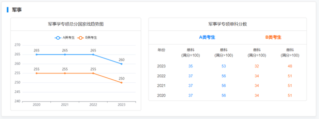 考研历年录取分数线，近些年全国考研分数解析分享(图31)