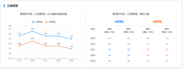 考研历年录取分数线，近些年全国考研分数解析分享(图32)