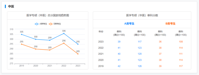 考研历年录取分数线，近些年全国考研分数解析分享(图30)