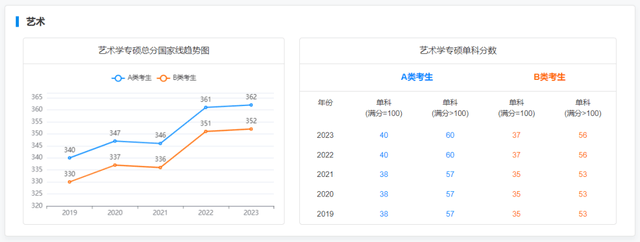 考研历年录取分数线，近些年全国考研分数解析分享(图38)