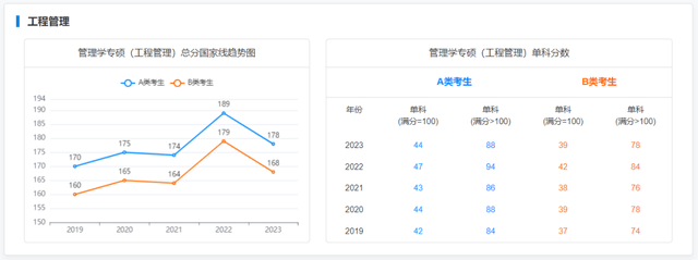 考研历年录取分数线，近些年全国考研分数解析分享(图37)