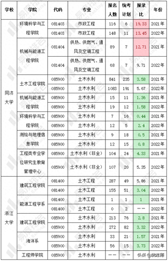 土木工程考研学校推荐,土木工程学科各校建设情况一览(图4) 土木工程考研学校推荐,土木工程学科各校建设情况一览(图4)