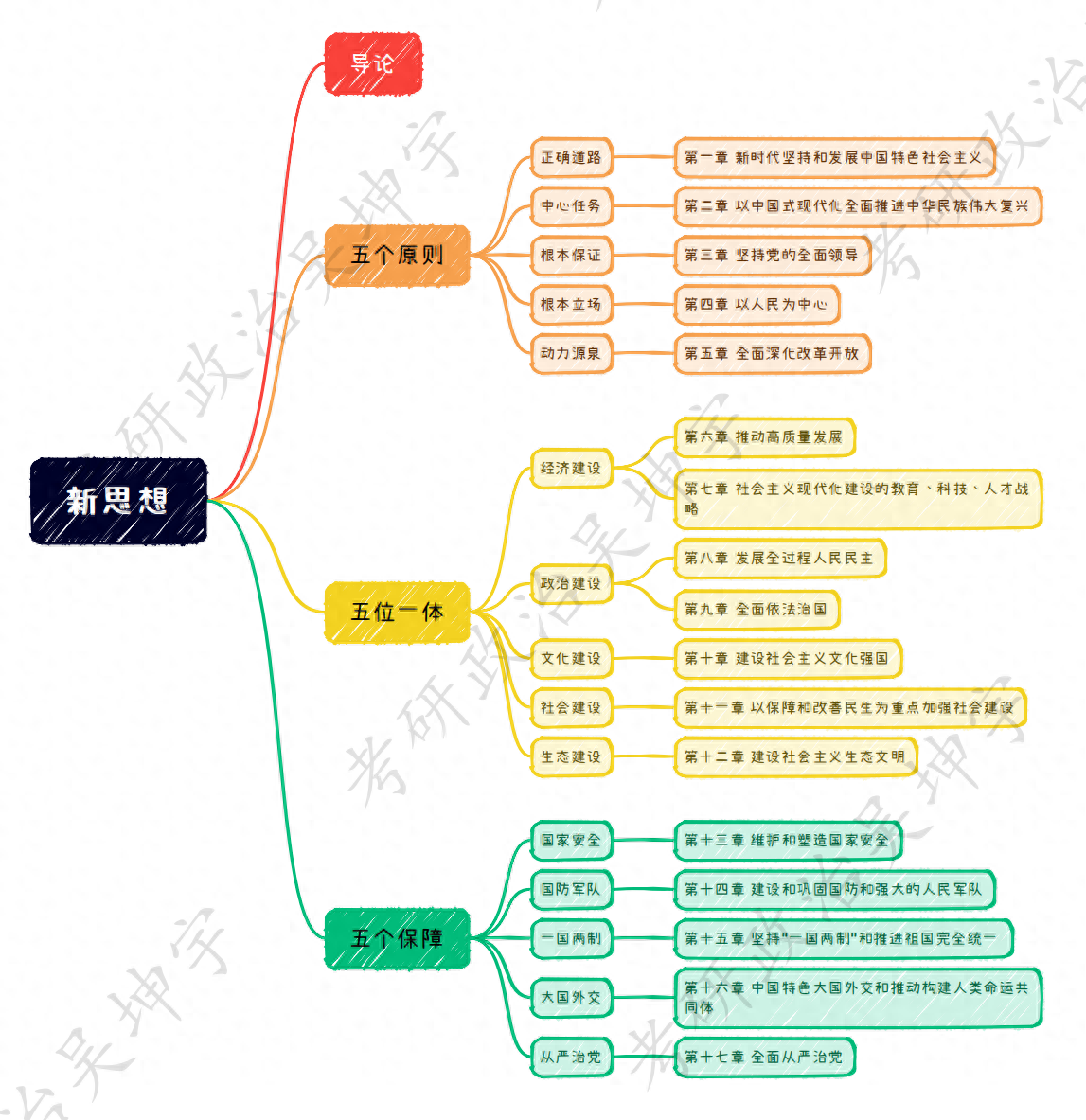 今年的考研政治较去年有什么变化,24考研政治考纲变化汇总(图1) 今年的考研政治较去年有什么变化,24考研政治考纲变化汇总(图1)