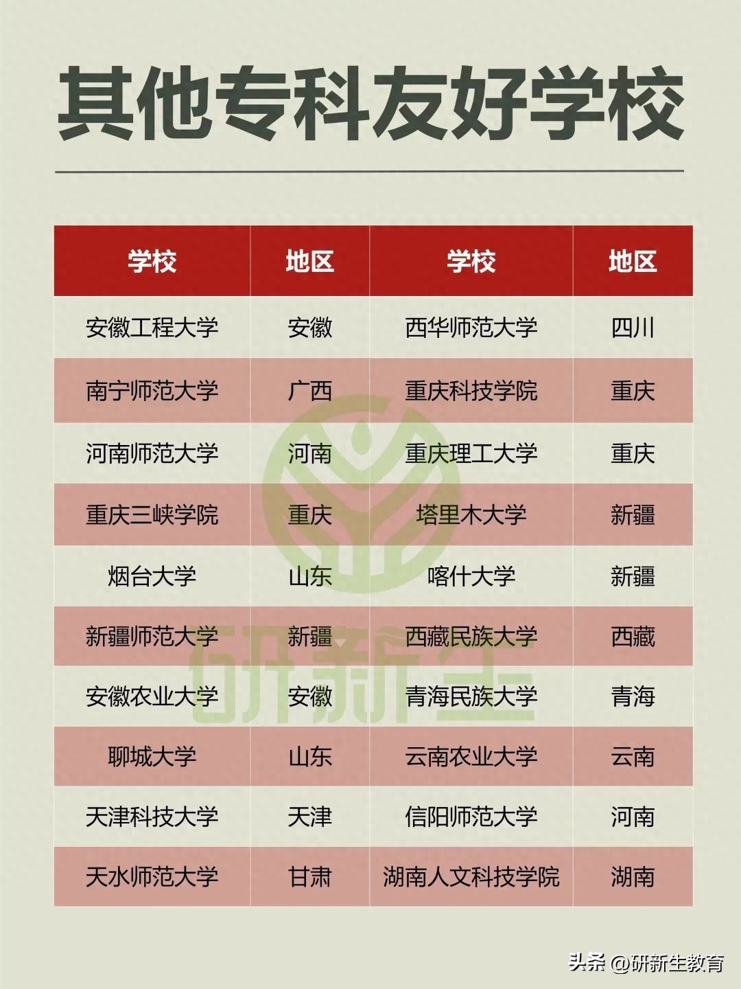 大专生考研最稳的学校有哪些,大专考研易上岸院校合集(图3) 大专生考研最稳的学校有哪些,大专考研易上岸院校合集(图3)