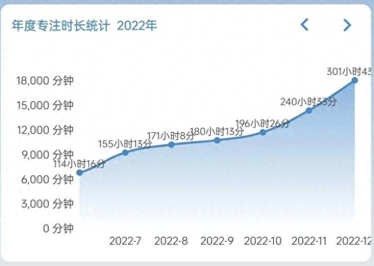 寄宿考研一个月多少钱，学长们分享的考研寄宿花费一览(图3)