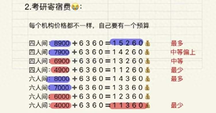 寄宿考研一个月多少钱，学长们分享的考研寄宿花费一览(图5)