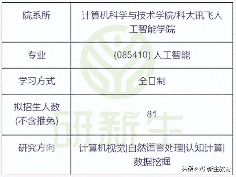 ai考研推荐,性价比之王重庆邮电大学人工智能考研分析(图2) ai考研推荐,性价比之王重庆邮电大学人工智能考研分析(图2)