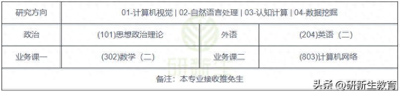 ai考研推荐,性价比之王重庆邮电大学人工智能考研分析(图3) ai考研推荐,性价比之王重庆邮电大学人工智能考研分析(图3)