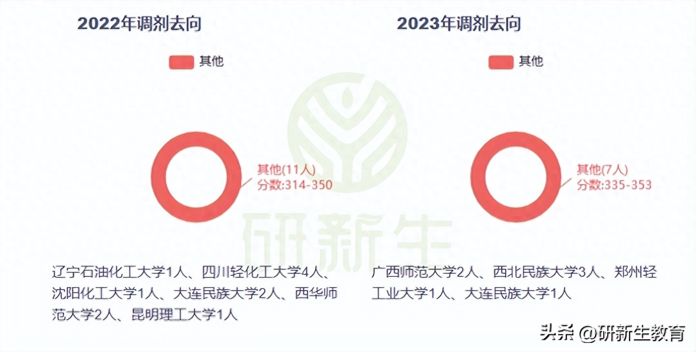 ai考研推荐,性价比之王重庆邮电大学人工智能考研分析(图7) ai考研推荐,性价比之王重庆邮电大学人工智能考研分析(图7)
