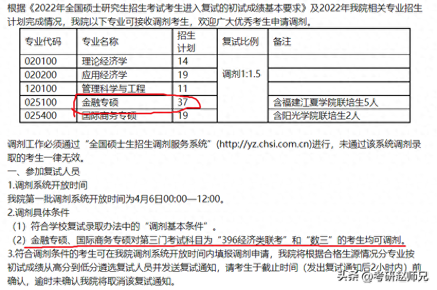 金融专硕过线就能上的学校,这三所院校390分调剂保稳(图9) 金融专硕过线就能上的学校,这三所院校390分调剂保稳(图9)