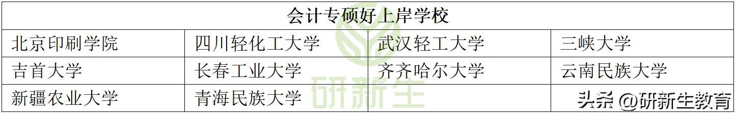 会计专硕好上岸的学校,2024最全的会计专硕择校分析(图3) 会计专硕好上岸的学校,2024最全的会计专硕择校分析(图3)