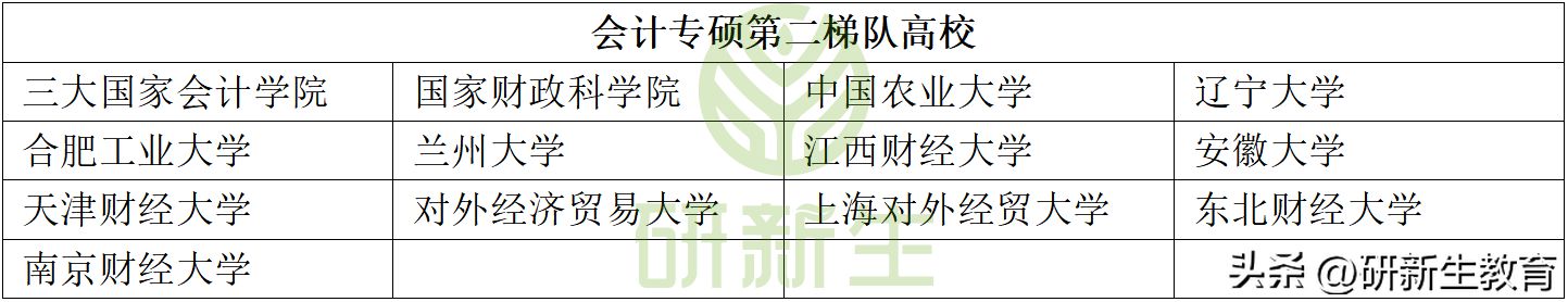会计专硕好上岸的学校,2024最全的会计专硕择校分析(图2) 会计专硕好上岸的学校,2024最全的会计专硕择校分析(图2)