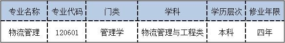 物流管理考研考哪些科目,物流管理考研课程及院校推荐(图2) 物流管理考研考哪些科目,物流管理考研课程及院校推荐(图2)