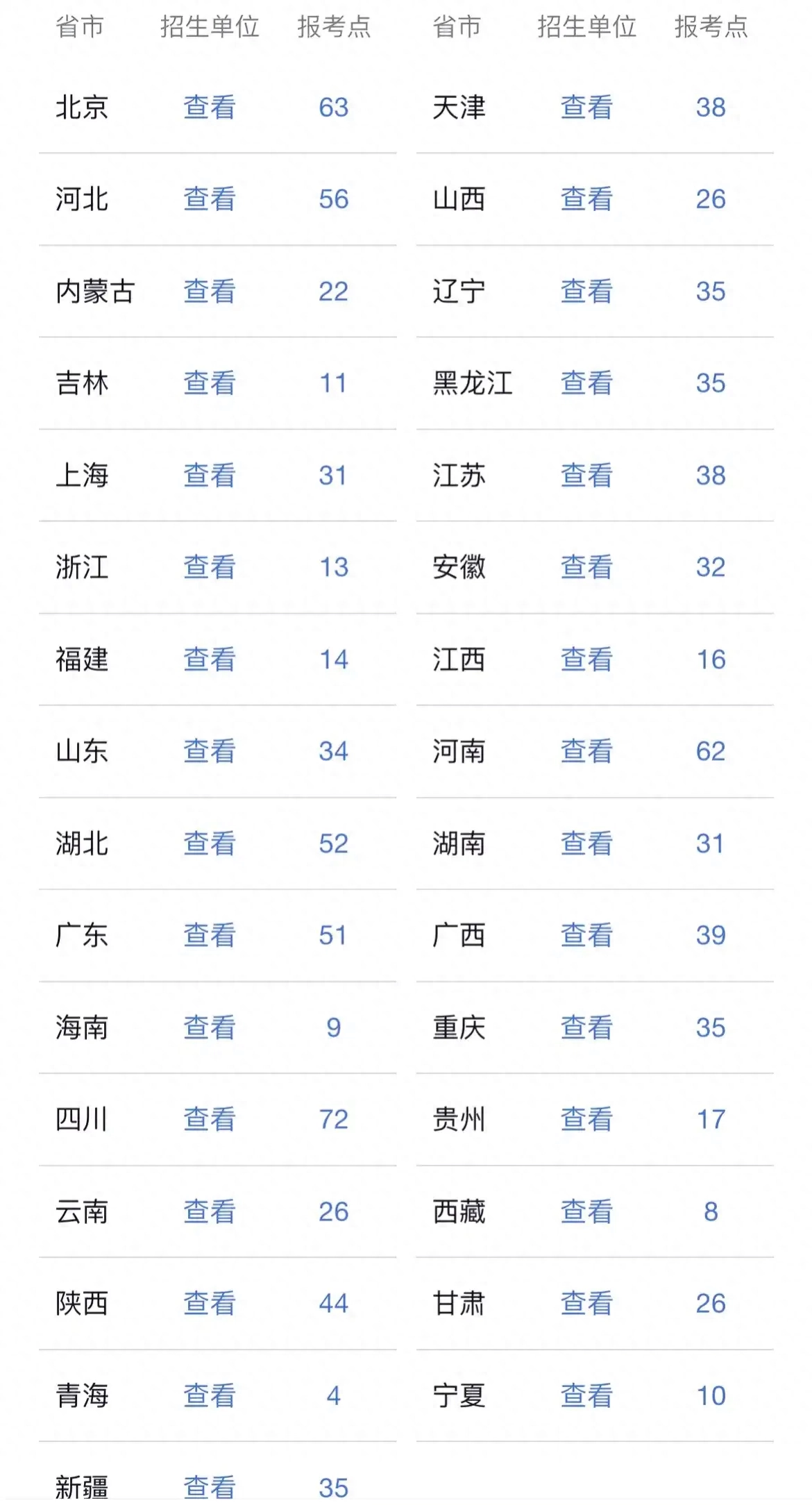 考研考试地点可以自己选吗,上岸学长分享考研报考点的正确选择指南(图2) 考研考试地点可以自己选吗,上岸学长分享考研报考点的正确选择指南(图2)