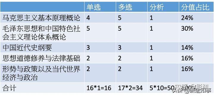 考研政治怎么复习，请查收这份考研政治高效复习得高分的攻略