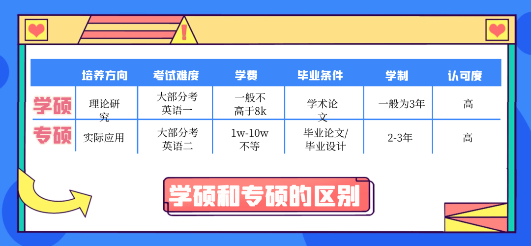 考研相关问题有哪些,24考研必看!关于考研的10个问题详解(图1) 考研相关问题有哪些,24考研必看!关于考研的10个问题详解(图1)