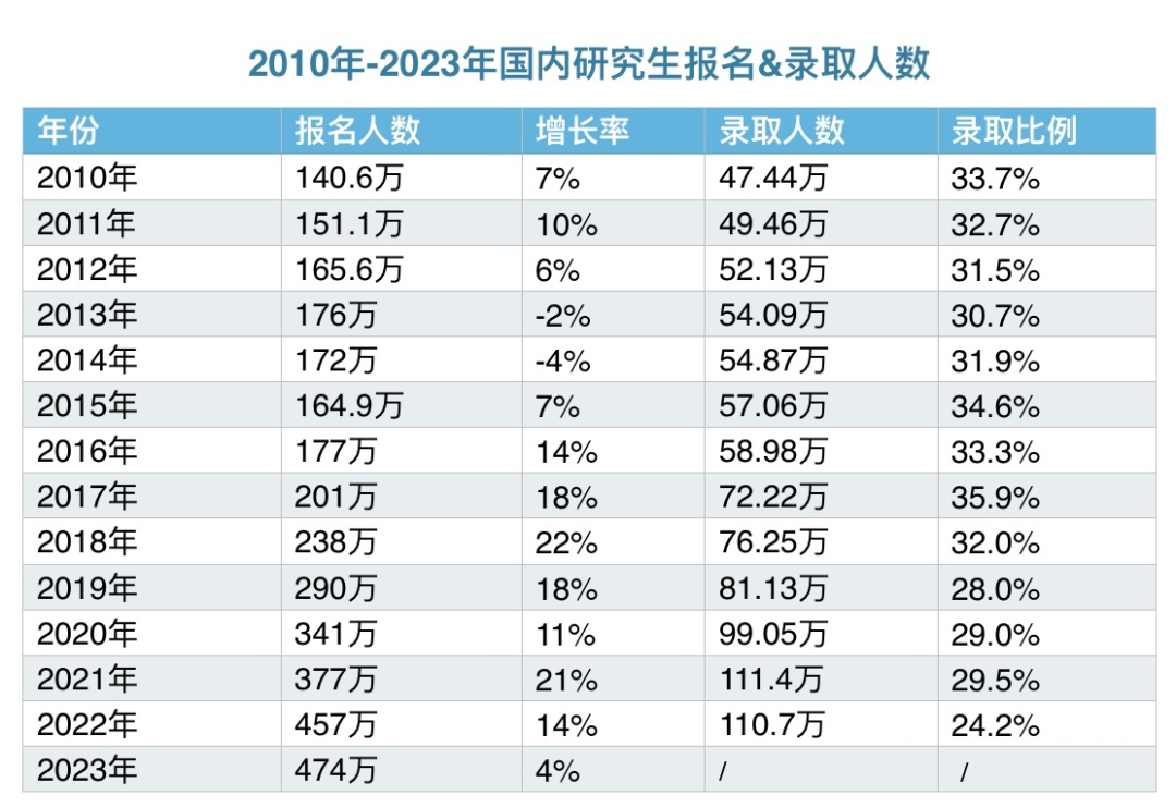考研相关问题有哪些,24考研必看!关于考研的10个问题详解(图2) 考研相关问题有哪些,24考研必看!关于考研的10个问题详解(图2)