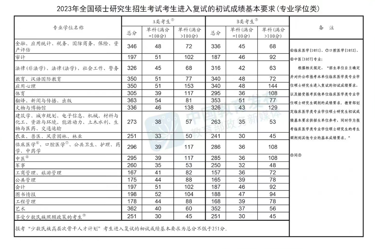 考研和高考哪个难度大,真实!考研VS高考的难度大对比(图6) 考研和高考哪个难度大,真实!考研VS高考的难度大对比(图6)