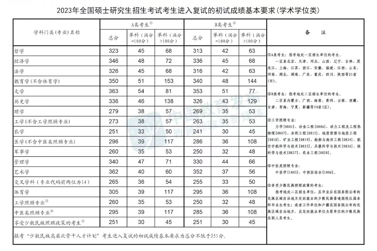 考研和高考哪个难度大,真实!考研VS高考的难度大对比(图5) 考研和高考哪个难度大,真实!考研VS高考的难度大对比(图5)