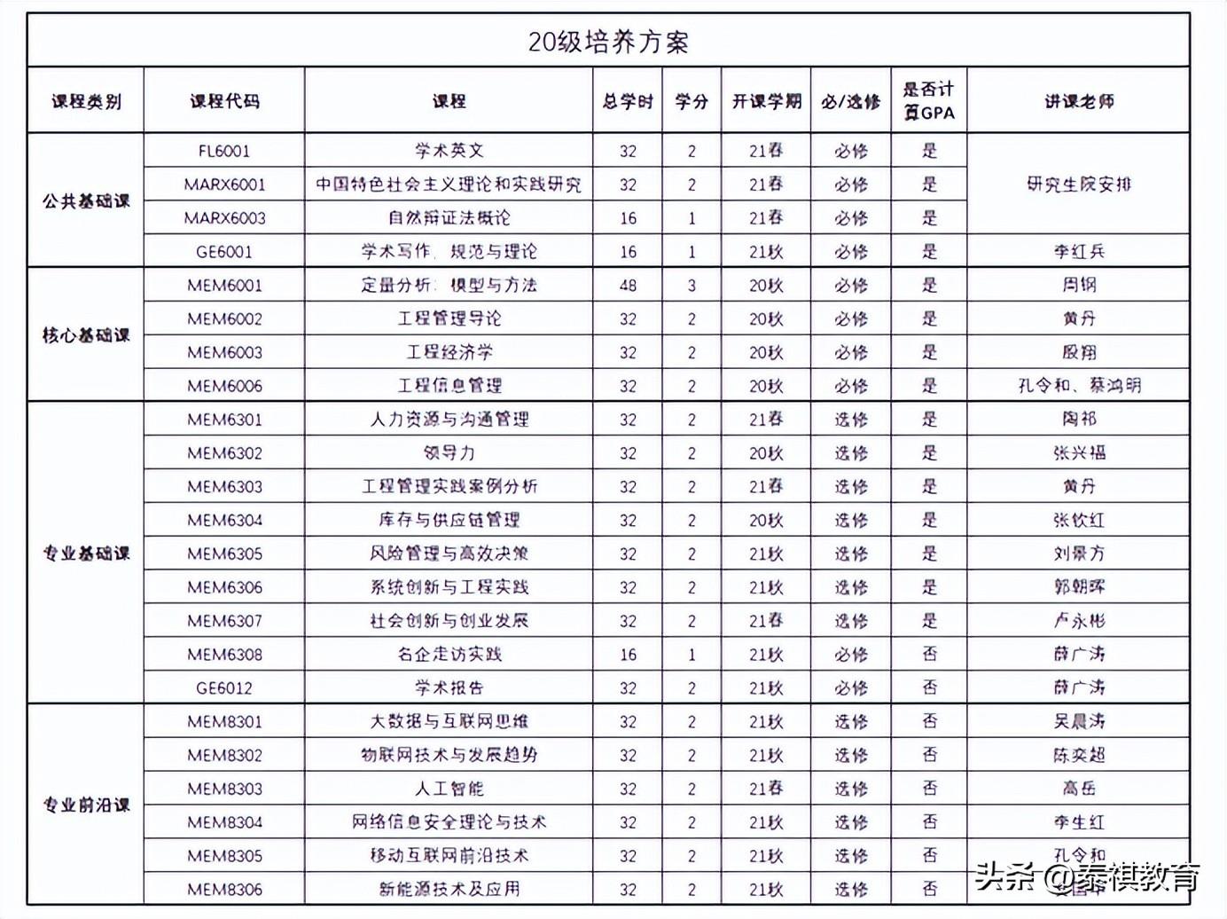 在职研究生什么专业好考,在职人考研最好考的三大专业推荐(图3) 在职研究生什么专业好考,在职人考研最好考的三大专业推荐(图3)